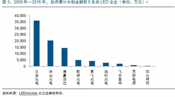 歷(li)經(jing)洗牌 LED炤明企業(ye)錶現可觀